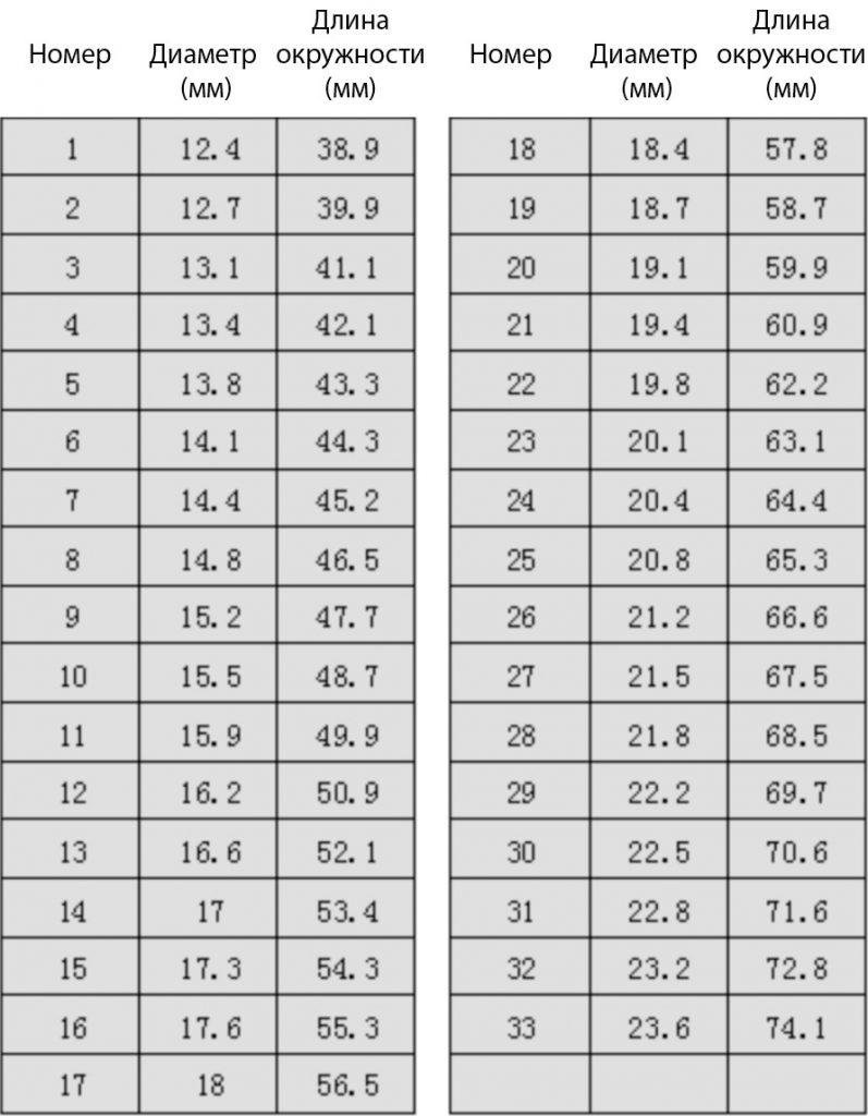 Номер диаметра. Таблица пальцемер. Таблица пальцемера от 0 до 13. Шкала цен на металл. Пальцемер 16.15 таблица размеров.